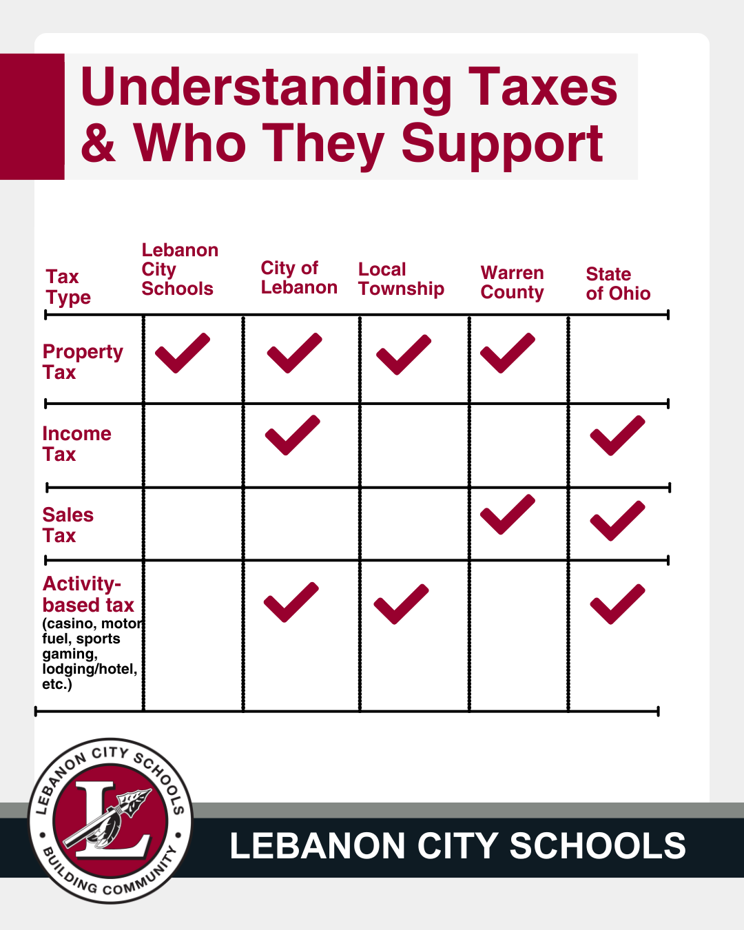 understanding taxes